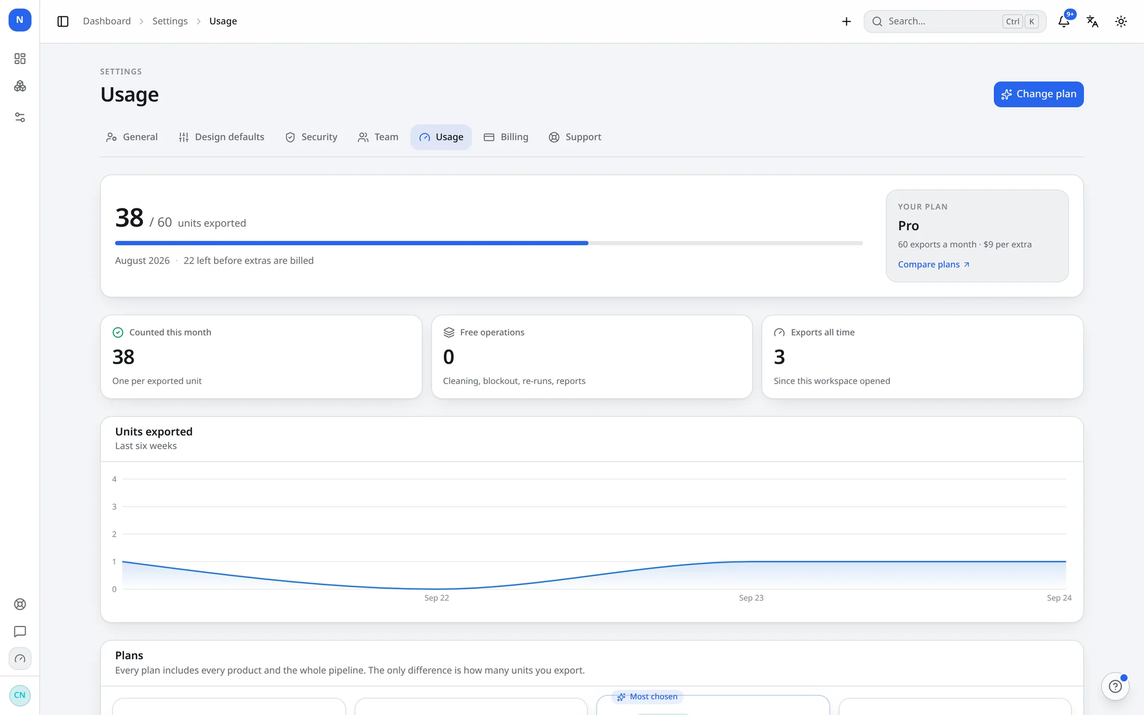 La page d'utilisation de NexorCAD : les exportations de la période face à la limite du forfait, et un graphique dans le temps.